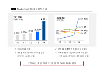 LG생활건강 더후 마케팅 성공 사례-14