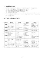 [교육철학] 교육학이론에서의 재건주의-6