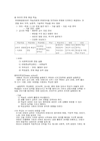 [교육철학] 진보주의 교육-5