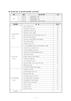 [교육행정] 학교평가-4