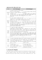[교육학] Andragogy와 성인교육-2