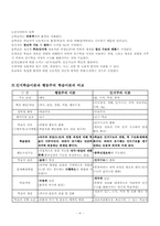 인지주의학습이론과 행동주의학습이론 비교-4