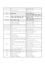 인지주의학습이론과 행동주의학습이론 비교-5