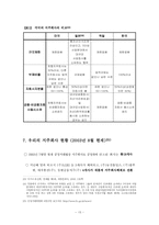 [졸업][회사법] 회사지배구조로서 지주회사와 우리 현행법-15
