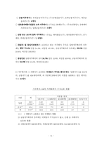 [졸업][회사법] 회사지배구조로서 지주회사와 우리 현행법-16