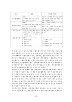 [졸업][회사법] 주식회사의 자본의 원칙- 준비금제도-14