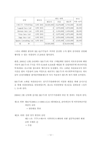 [졸업][회사법] 적대적M&A(인수합병)에 대한 방어전략-14