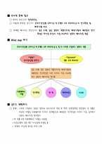 [영화]『라이언일병구하기』와 『밴드오브브라더스』영화비교분석-2