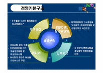 [공기업론] 한국가스공사 한국가스공사의 조직구조-6