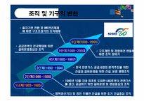 [공기업론] 한국가스공사 한국가스공사의 조직구조-7