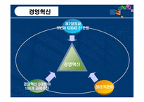 [공기업론] 한국가스공사 한국가스공사의 조직구조-20