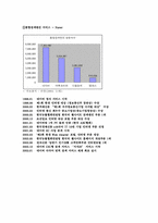 [국제경영] 국내 인터넷 최강자 `NHN`네이버의 해외진출전략-7