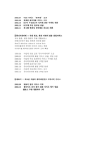 [국제경영] 국내 인터넷 최강자 `NHN`네이버의 해외진출전략-9