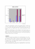 [국제경영] 국내 인터넷 최강자 `NHN`네이버의 해외진출전략-14