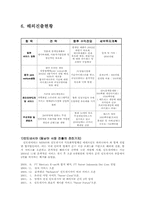 [국제경영] 국내 인터넷 최강자 `NHN`네이버의 해외진출전략-17