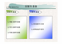 [금융기관론] 보험에 대해서-4