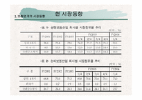 [금융기관론] 보험에 대해서-6