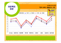 [외식사업분석] 아웃백스테이크하우스 경영분석-13