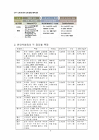 [유통관리] 현대백화점 본점 유통전략분석-8