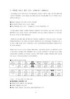 [유통관리] 현대백화점 본점 유통전략분석-9