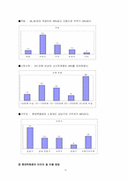 [유통관리] 현대백화점 본점 유통전략분석-11