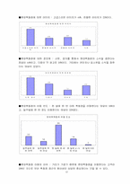 [유통관리] 현대백화점 본점 유통전략분석-12
