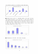 [유통관리] 현대백화점 본점 유통전략분석-13