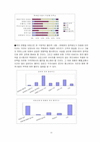 [유통관리] 현대백화점 본점 유통전략분석-15