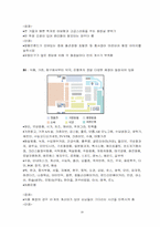 [유통관리] 현대백화점 본점 유통전략분석-18