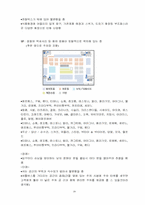 [유통관리] 현대백화점 본점 유통전략분석-19