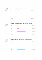 [마케팅] DHC의 코엔자임 Q10크림 문제점 분석과 해결책-14
