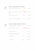 [마케팅] DHC의 코엔자임 Q10크림 문제점 분석과 해결책-15