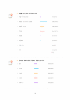 [마케팅] DHC의 코엔자임 Q10크림 문제점 분석과 해결책-16