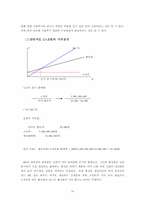 [마케팅] DHC의 코엔자임 Q10크림 문제점 분석과 해결책-18