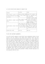 [마케팅전략] 미스터피자의 피자헛 따라잡기-7