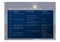 [공기업론] KT(한국통신) 민영화과정- 정책을 중심으로-12