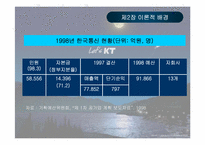 [공기업론] KT(한국통신) 민영화과정- 정책을 중심으로-14