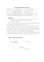 [경영전략] 경쟁우위와 경영전략-8