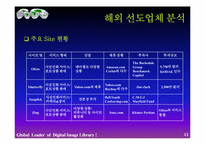 [사업계획서] 디지털이미지사업계획서-12