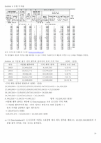 [기업경제학] 영화업계의 전방적수직통합분석- CJ CGV 사례를 중심으로-18