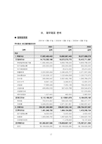 [호텔재무분석] 힐튼호텔 재무재표분석-17