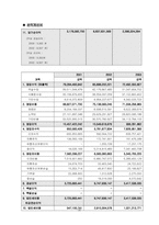 [호텔재무분석] 힐튼호텔 재무재표분석-20