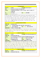 [국제탐방기획서] 남미IT산업 분석과 새로운 진출 전략 모색-6