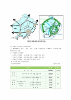 [부동산실무] 서울특별시와 부산광역시 도시계획 조례비교-8
