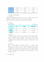 [부동산실무] 서울특별시와 부산광역시 도시계획 조례비교-16