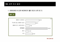 [마케팅조사론] 위즈위드 지속적인 매출 향상을 위한 조사연구 제안서-13