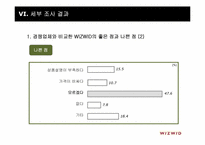 [마케팅조사론] 위즈위드 지속적인 매출 향상을 위한 조사연구 제안서-14