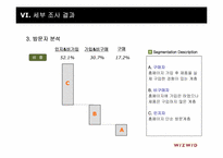 [마케팅조사론] 위즈위드 지속적인 매출 향상을 위한 조사연구 제안서-16