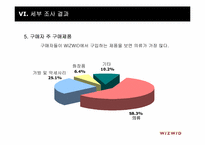 [마케팅조사론] 위즈위드 지속적인 매출 향상을 위한 조사연구 제안서-18