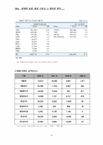 [경영분석] NHN 성공요인 경영분석-16